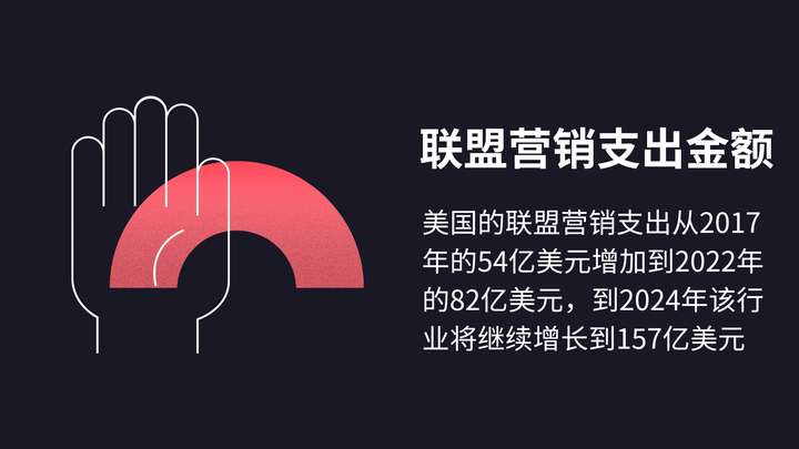 什么是海外联盟营销Affiliate Marketing，新手必看指南