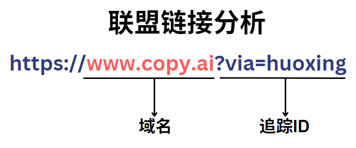 什么是海外联盟营销Affiliate Marketing，新手必看指南