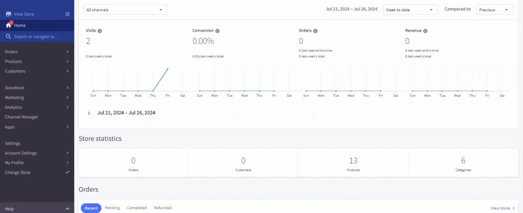 BigCommerce 与 Magento (Adobe Commerce)对比，做外贸独立站到底选哪个？