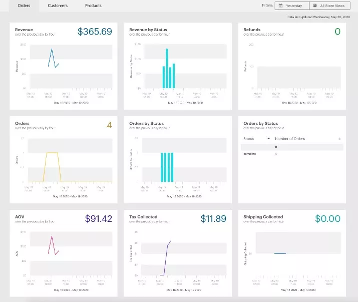 BigCommerce 与 Magento (Adobe Commerce)对比，做外贸独立站到底选哪个？
