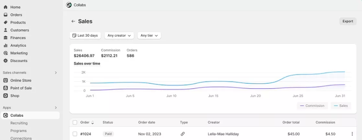 一文读懂 Shopify Collabs：怎么用、多少钱、谁能参加、效果如何？