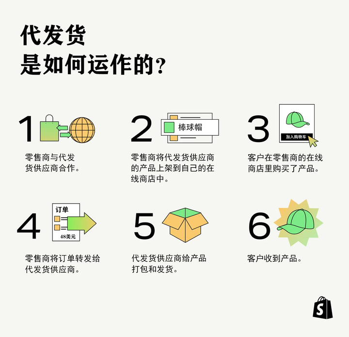 Shopify代发货与传统跨境电商：您应该选择哪种模式？