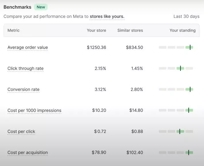 Shopify2025深度评测：它还是跨境电商独立站的最佳选择吗？