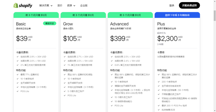 Shopify的优点和缺点，2025年搭建独立站必读