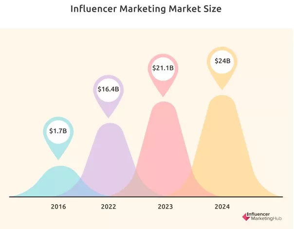 2025年你需要掌握的15个Shopify营销渠道