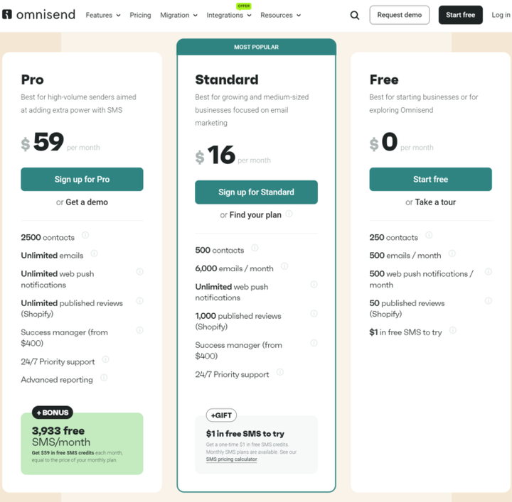 Omnisend与ActiveCampaign全面对比：功能、价格、适用场景一览