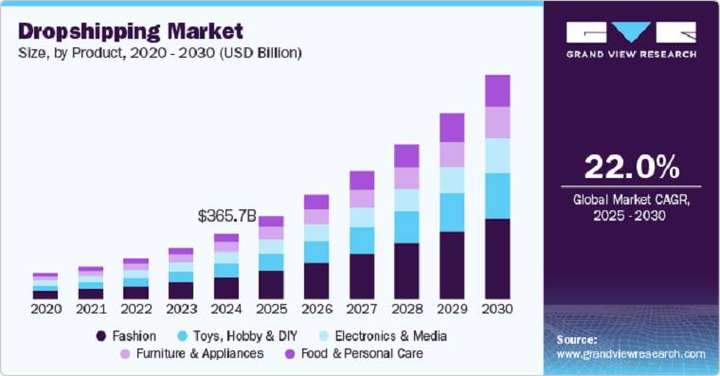 跨境电商服装一件代发如何在2025年脱颖而出？实战经验