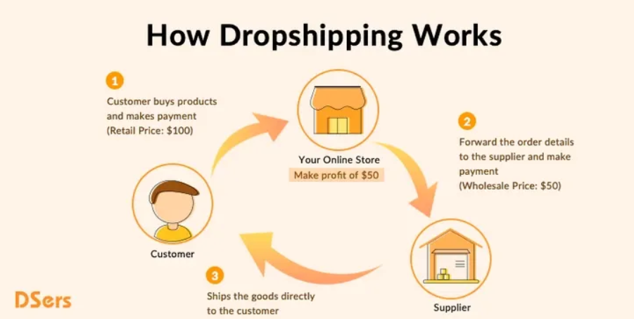 2025年爆单不断的Shopify代发货网站盘点（含实战案例）