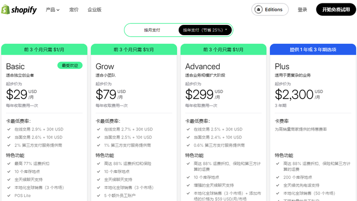 Magento和Shopify平台对比：帮你选对电商工具