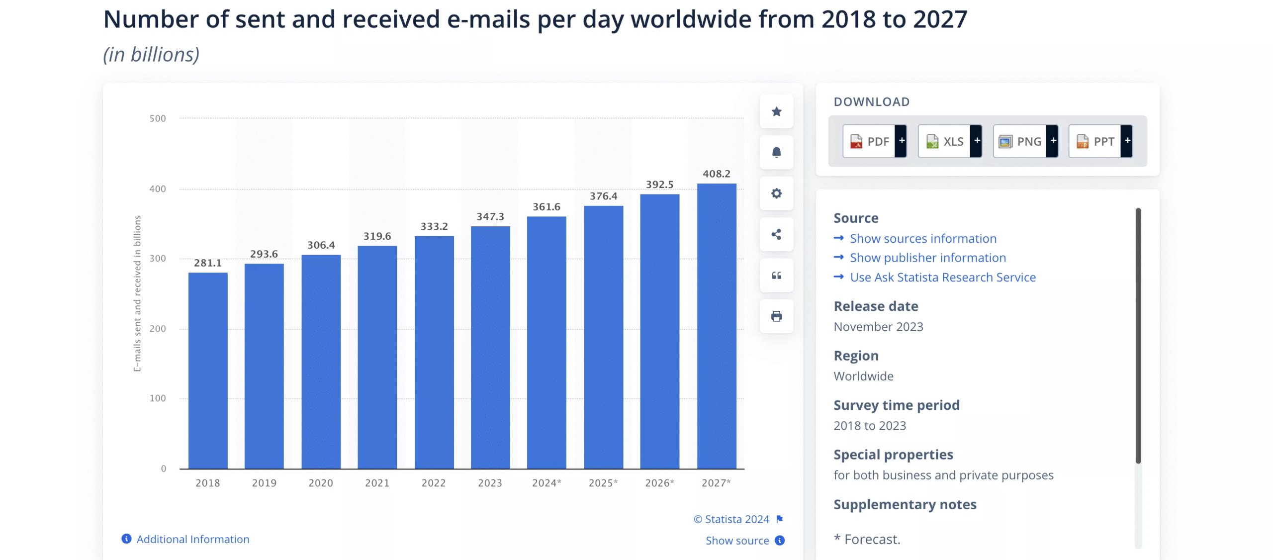 2025年你需要掌握的15个Shopify营销渠道