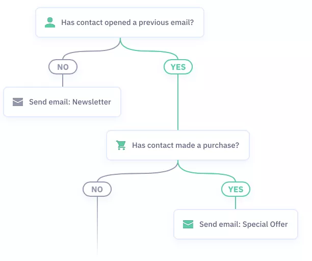 Omnisend与ActiveCampaign全面对比：功能、价格、适用场景一览