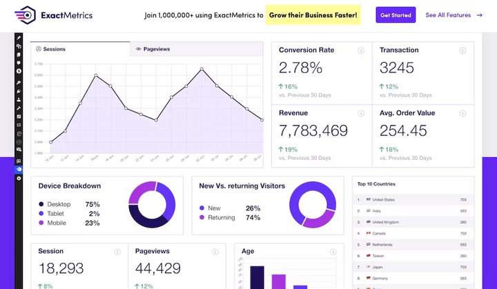 数据驱动增长:WooCommerce7个分析工具助你一臂之力