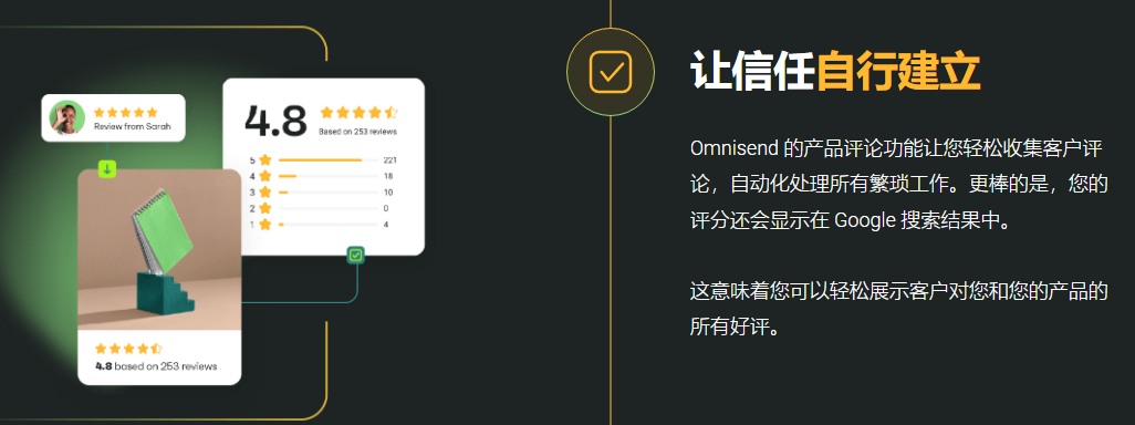 Shopify独立站新手指南：10个转化率翻倍的核心策略