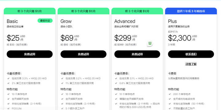 Shopify如何开始一件代发（Dropshipping）：初学者的6个关键步骤