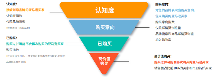 从流量到订单：跨境电商独立站销售漏斗实战指南