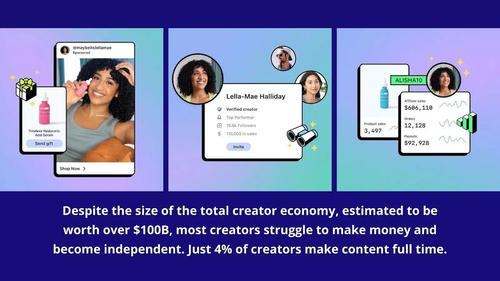 一文读懂 Shopify Collabs：怎么用、多少钱、谁能参加、效果如何？