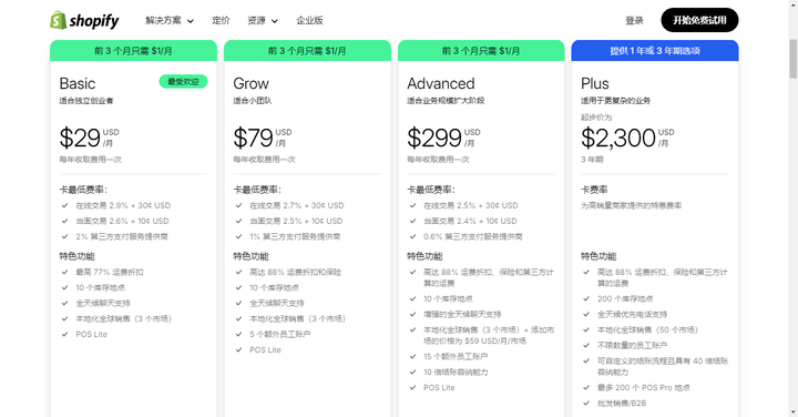 2025年Shopify开店完整指南，零基础也能上手！