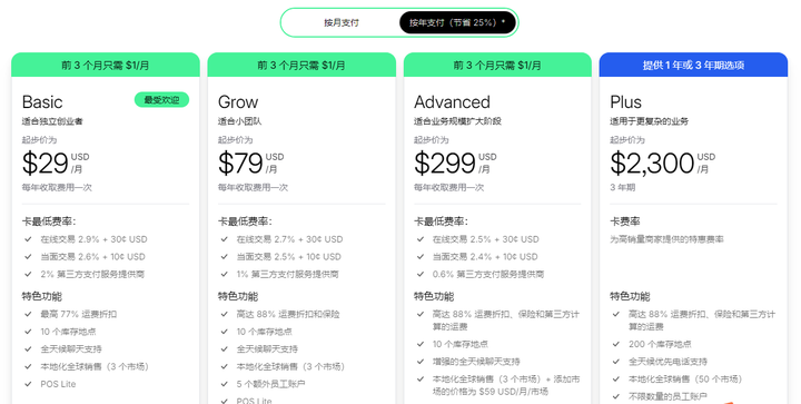 Shopify2025深度评测：它还是跨境电商独立站的最佳选择吗？